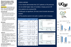 Thumbnail for Steroid Avoidance After Adult Living Donor Liver Transplant – A cohort analysis