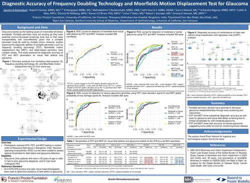 Preview of Diagnostic Accuracy of Frequency-Doubling Technology and the Moorfields Motion Displacement Test for Glaucoma