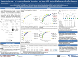 Thumbnail for Diagnostic Accuracy of Frequency-Doubling Technology and the Moorfields Motion Displacement Test for Glaucoma
