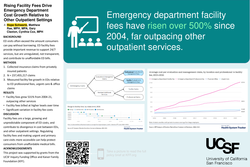 Thumbnail for Rising Facility Fees Drive Emergency Department Cost Growth Relative to Other Outpatient Settings