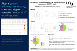 Thumbnail for The Sensory Assessment after FTM gender-affirming mastectomy (SAFTY) Study