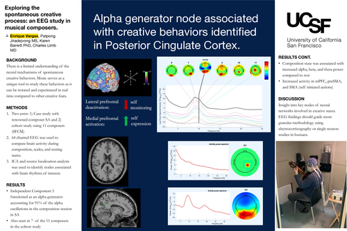 Preview of Exploring the spontaneous creative process: an EEG study in musical composers.
