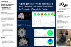 Thumbnail for Exploring the spontaneous creative process: an EEG study in musical composers.