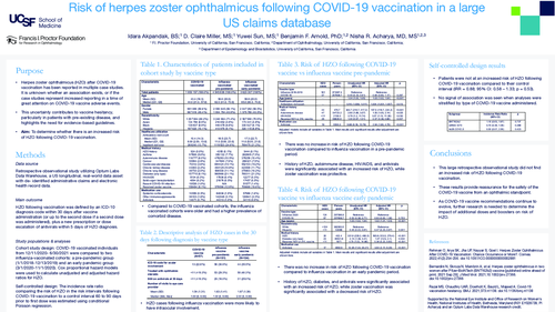 Preview of Risk of herpes zoster ophthalmicus following COVID-19 vaccination in a large US claims database