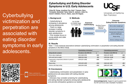 Thumbnail for Cyberbullying and Eating Disorder Symptoms in U.S. Early Adolescents
