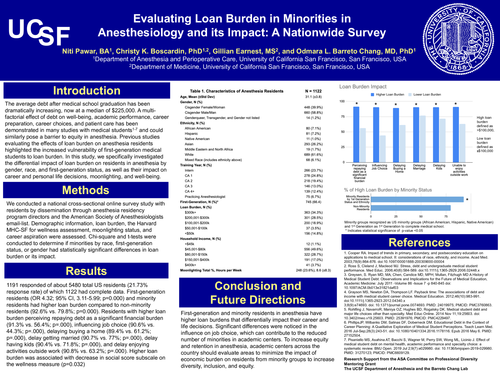 Preview of Evaluating Loan Burden in Minorities in Anesthesiology and its Impact: A Nationwide Survey