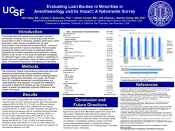 Thumbnail for Evaluating Loan Burden in Minorities in Anesthesiology and its Impact: A Nationwide Survey