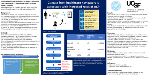 Preview of Utilizing Healthcare Navigators to Support Advanced Care Planning (ACP) Documentation in Oncologic Surgery Patients