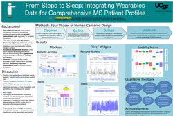 Thumbnail for Piloting Wearable Device Integration for Multiple Sclerosis Care and Decision-Making