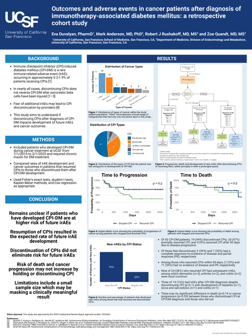 Preview of Outcomes and adverse events in patients with cancer after diagnosis of immunotherapy-associated diabetes mellitus: a retrospective cohort study