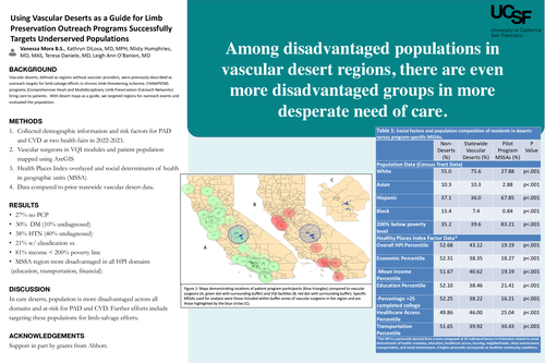 Preview of Using Vascular Deserts as a Guide for Limb Preservation Outreach Programs Successfully Targets Underserved Populations