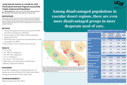 Thumbnail for Using Vascular Deserts as a Guide for Limb Preservation Outreach Programs Successfully Targets Underserved Populations