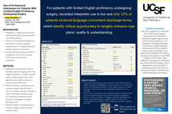 Thumbnail for Use of Professional Interpreters for Patients With Limited English Proficiency Undergoing Surgery
