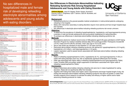 Preview of Sex differences in electrolyte abnormalities indicating refeeding syndrome risk among hospitalized adolescents and young adults with eating disorders