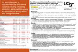 Preview of Sex differences in electrolyte abnormalities indicating refeeding syndrome risk among hospitalized adolescents and young adults with eating disorders