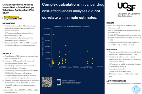 Preview of Cost-Effectiveness Analyses versus Back-of-the-Envelope Valuations: A Pilot Study