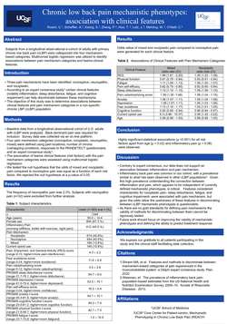 Thumbnail for Chronic low back pain mechanistic phenotypes: association with clinical features