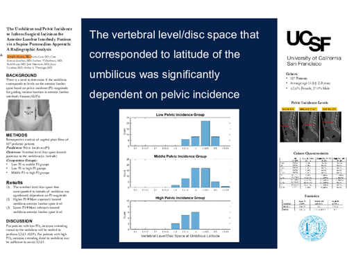 Preview of The Umbilicus and Pelvic Incidence to Inform Surgical Incisions for Anterior Lumbar Interbody Fusions via a Supine Paramedian Approach: A Radiographic Analysis