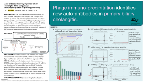 Preview of Auto-antibody discovery in primary biliary cholangitis (PBC) using phage-immunoprecipitation sequencing (PhIP-seq)