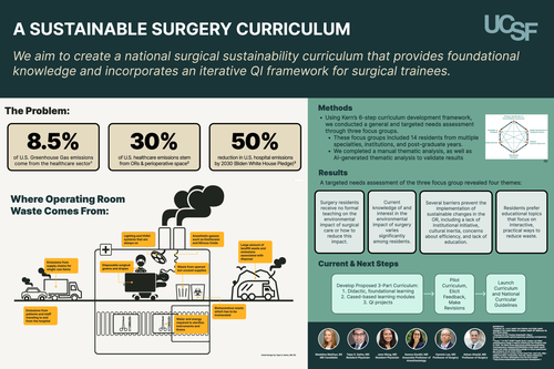 Preview of A Novel Sustainability Curriculum for Surgical Residents