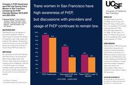 Preview of Changes in PrEP Awareness and PrEP Use Among Trans Women in San Francisco: Comparing the PrEP Cascade Between 2019-2020 and 2023-2024