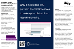 Thumbnail for Policies to Support Lactation at Highly Ranked US Medical Schools