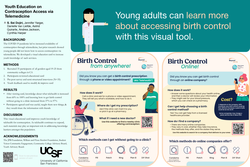 Thumbnail for Youth Education on Contraception Access via Telemedicine