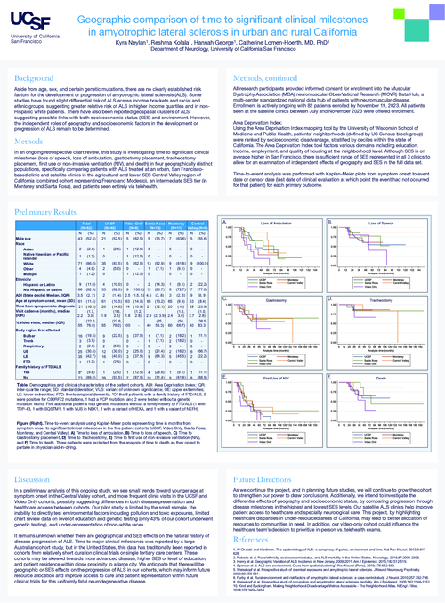 Preview of Geographic and socioeconomic comparison of time to significant clinical milestones in UCSF patients with amyotrophic lateral sclerosis in urban and rural environments in California