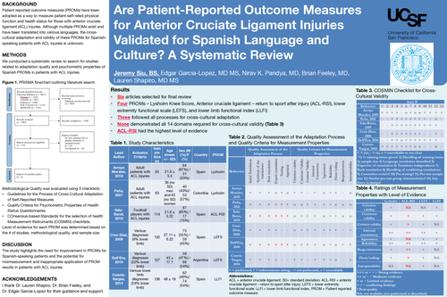Preview of Are Patient-Reported Outcome Measures for Anterior Cruciate Ligament Injuries Validated for Spanish Language and Culture? A Systematic Review
