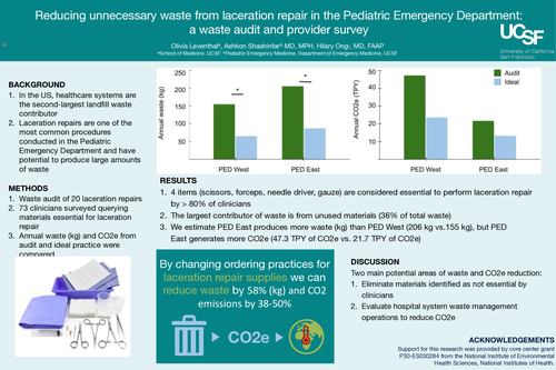 Preview of Reducing unnecessary waste from laceration repair in the Pediatric Emergency Department: a waste audit and provider survey​