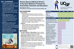 Thumbnail for Stories beyond Medical School: A Narrative Medicine Podcast for Humanities Outreach and Education