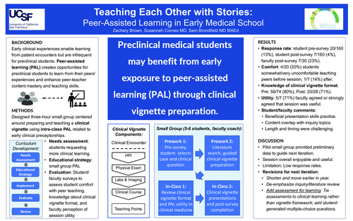 Preview of Teaching Each Other with Stories: Peer-Assisted Learning in Early Medical School