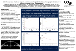 Thumbnail for Natural progression of anterior segment parameters and longitudinal effects of laser peripheral iridotomy in patients with primary angle closure suspect