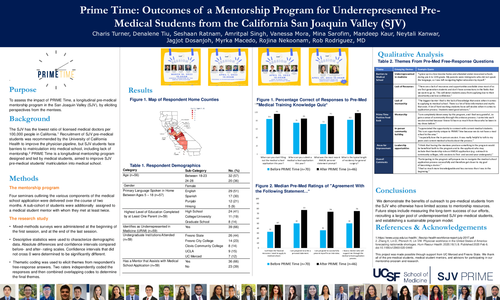 Preview of Prime Time: Outcomes of A Longitudinal Mentorship Program for Underrepresented Pre-Medical Students