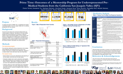 Thumbnail for Prime Time: Outcomes of A Longitudinal Mentorship Program for Underrepresented Pre-Medical Students