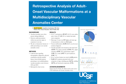 Thumbnail for Retrospective Analysis of Adult-Onset Vascular Malformations at a Multidisciplinary Vascular Anomalies Center