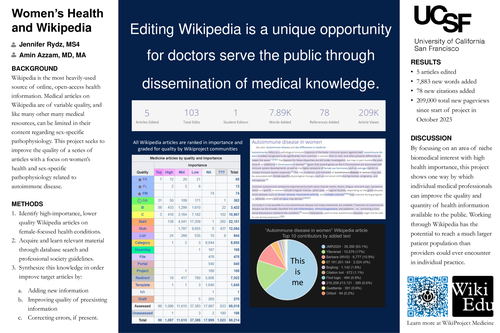 Preview of Women's Health and Wikipedia