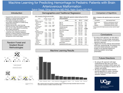 Thumbnail for Machine Learning for Predicting Hemorrhage In Pediatric Patients with Brain Arteriovenous Malformation