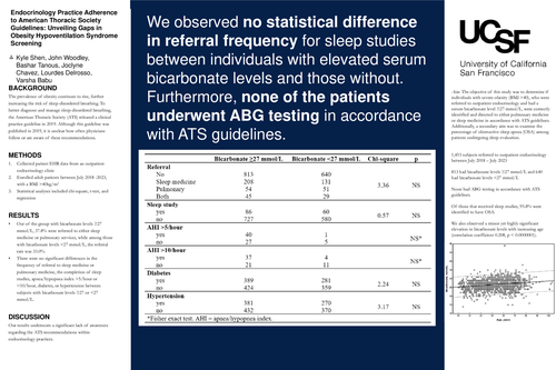 Preview of Endocrinology Practice Adherence to American Thoracic Society Guidelines: Unveiling Gaps in Obesity Hypoventilation Syndrome Screening