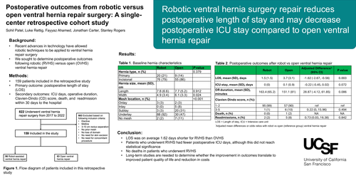 Preview of Postoperative outcomes from robotic versus open ventral hernia repair surgery: A single-center retrospective cohort study