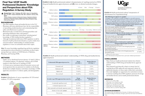 Preview of Final Year UCSF Health Professional Students’ Knowledge and Perspectives about FDA Regulation: A Survey Study
