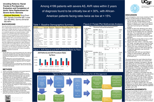 Preview of Unveiling Patterns: Racial Trends in Pre-Operative Evaluation and Completion of Aortic Valve Replacement for Severe Aortic Stenosis