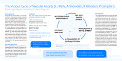 Thumbnail for The Vicious Cycle of Vascular Access