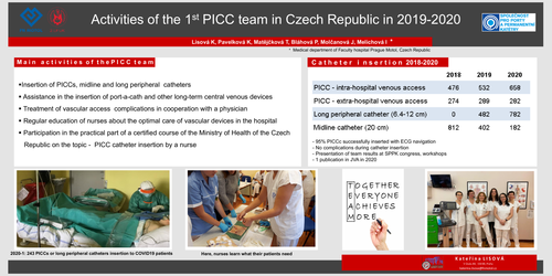 Preview of Activities of the 1st PICC team in the Czech Republic in 2019
