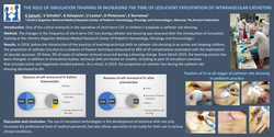 Thumbnail for The role of simulation training in increasing the time of less-event exploitation of intravascular catheters