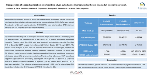 Preview of Incorporation of second generation chlorhexidine-silver-sulfadiazine-impregnated catheters in an adult intensive care unit
