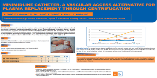 Preview of Minimidline catheter, a vascular access alternative for plasma replacement through centrifugation