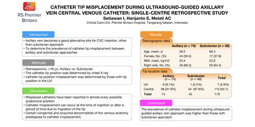 Preview of Catheter tip misplacement during ultrasound-guided axillary vein central venous catheter: single-centre retrospective study