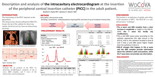 Preview of Description and analysis of the intracavitary electrocardiogram at the insertion of the peripheral central insertion catheter (PICC) in the adult patient