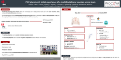 Thumbnail for PICC placement- initial experience of a multidisciplinary vascular access team